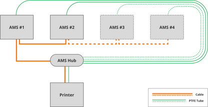 Bambu Lab AMS Hub image 1