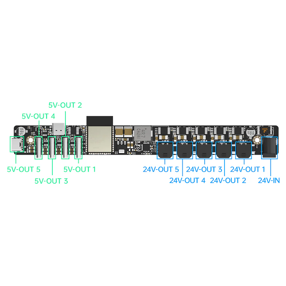 Panda Branch Plus+
