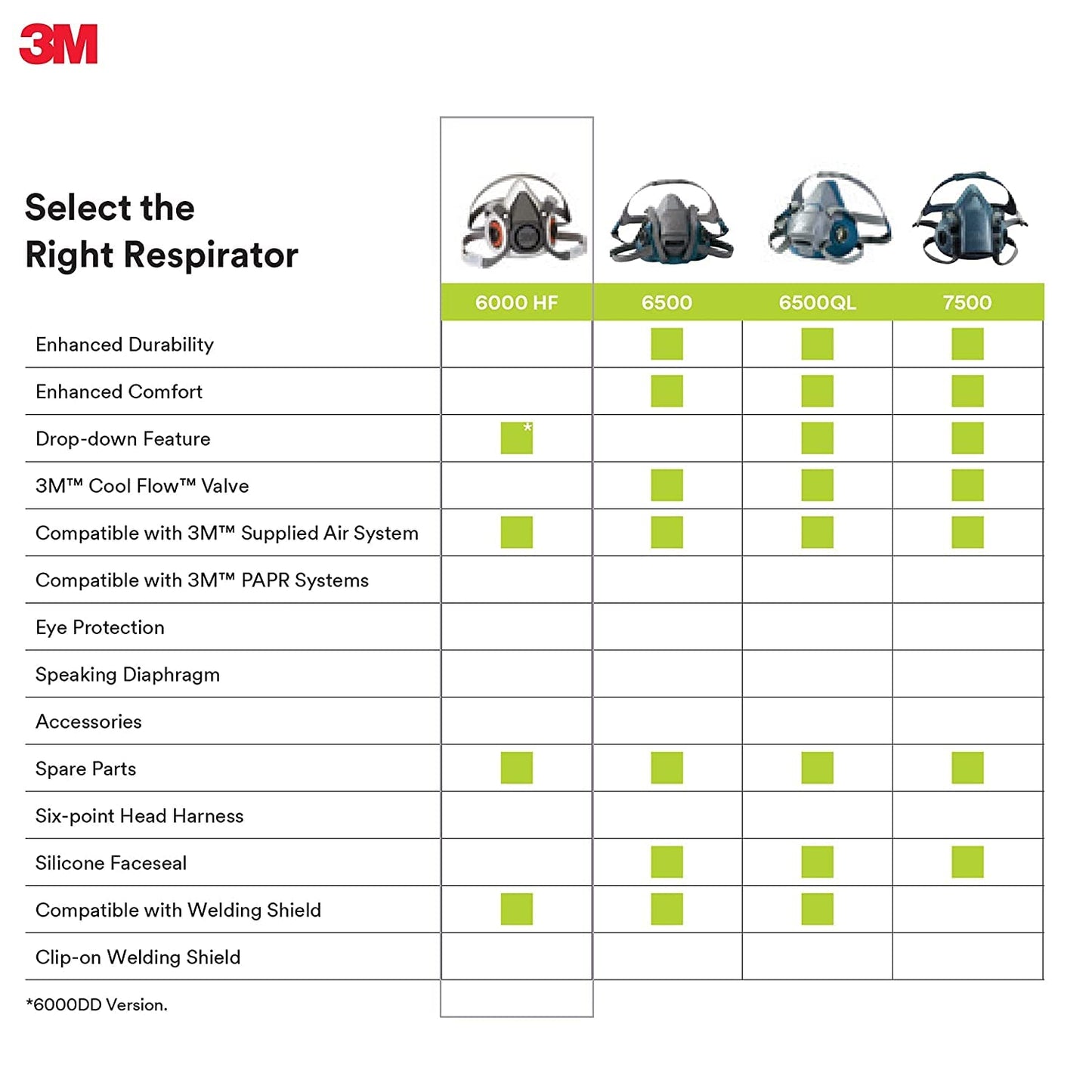 3M Half Facepiece Reusable Respirator 6100 (Small) image 6