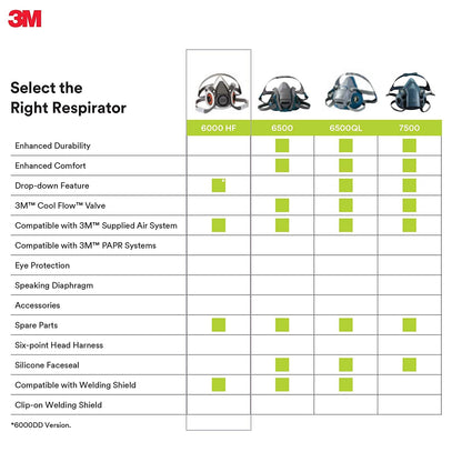 3M Half Facepiece Reusable Respirator 6100 (Small) image 6