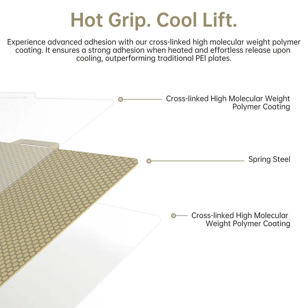 Panda Designer Series Honeycomb & Houndstooth Buildplate (A/P/X)