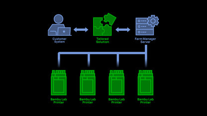 Bambu Lab H2D Pro image 10
