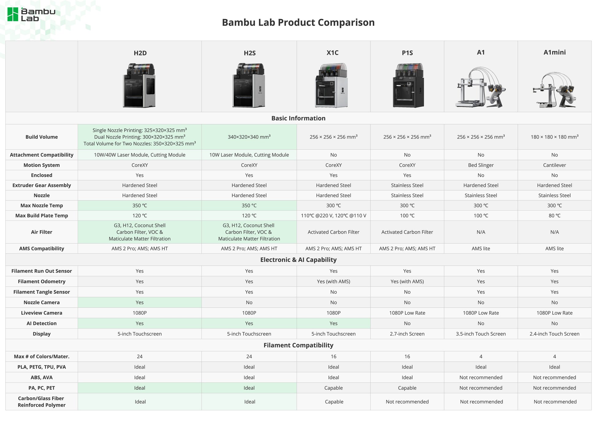 Bambu Lab H2S AMS Combo image 5
