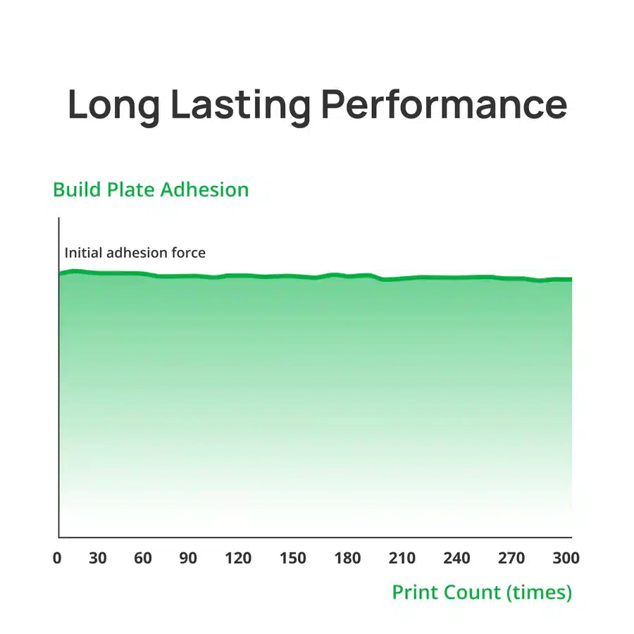 Bambu Cool Plate SuperTack image 4