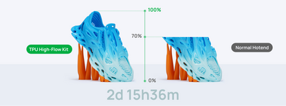 H2D TPU High-Flow Kit