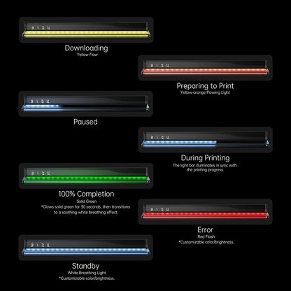 BIQU Panda Status Bar
