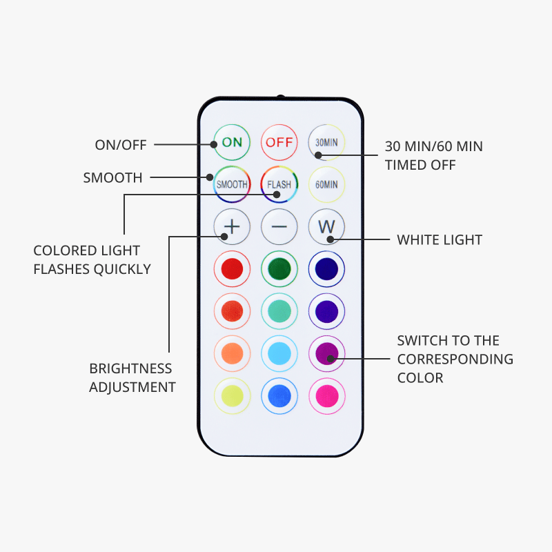 Remote Controlled 16-color RGBW Puck Lights image 3