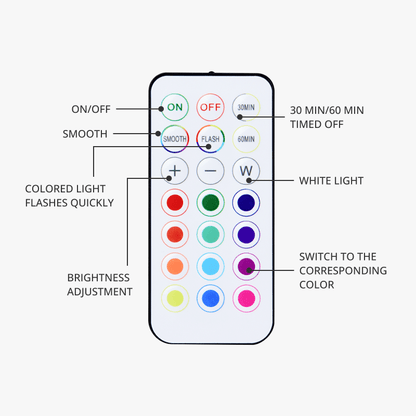 Remote Controlled 16-color RGBW Puck Lights image 3